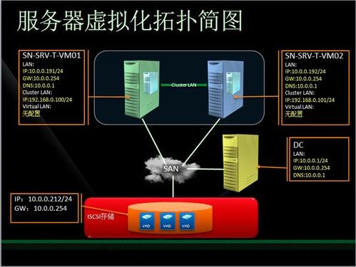 服務(wù)器虛擬化的三種方式，有何意義呢？.jpg