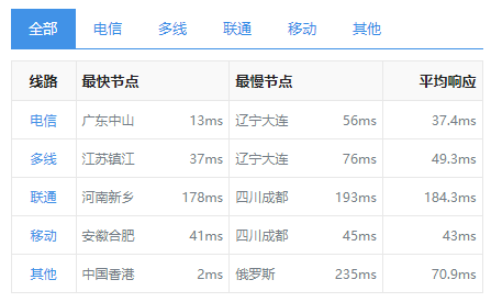 恒訊科技的香港服務(wù)器ip響應速度怎么樣？.png
