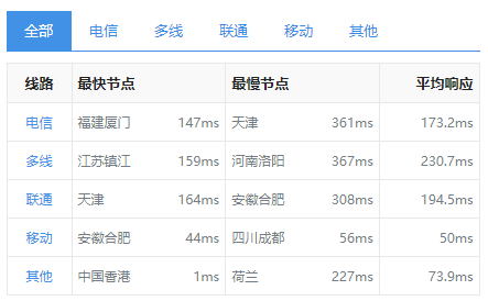 恒訊科技的香港服務(wù)器ip響應速度怎么樣？..png