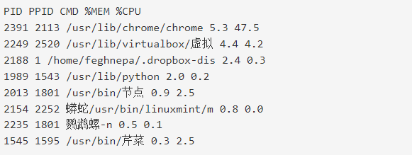 如何在linux服務(wù)器上查看cpu占用率高的進(jìn)程？.png