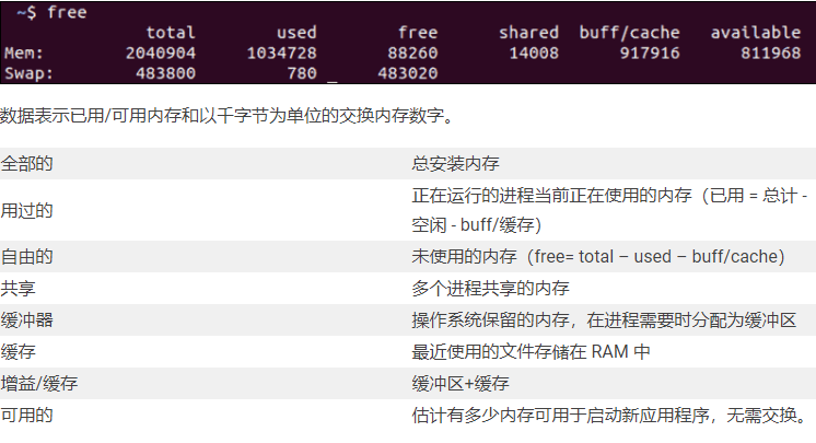 linux服務(wù)器內(nèi)存怎么查看？..png