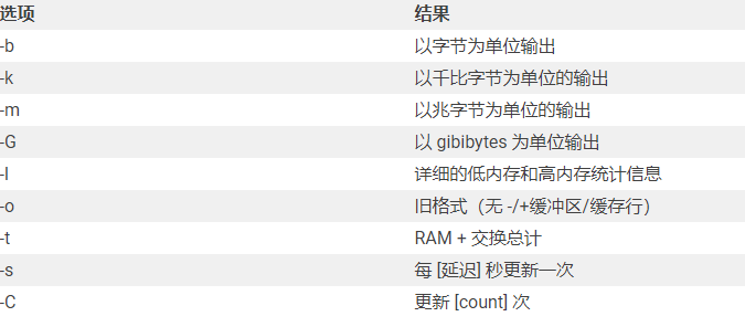 linux服務(wù)器內(nèi)存怎么查看？...png