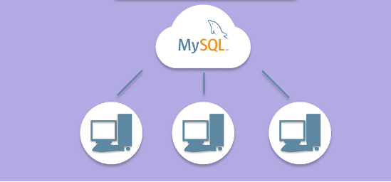 如何在Linux上的IP地址遠(yuǎn)程連接到MySQL服務(wù)器？.png