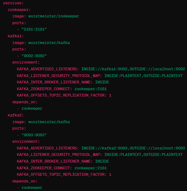 vps服務器的docker中怎么部署kafka集群？.png