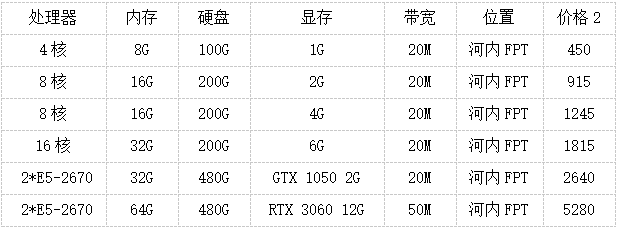 越南顯卡服務(wù)器是什么？多少錢一個(gè)月？.png