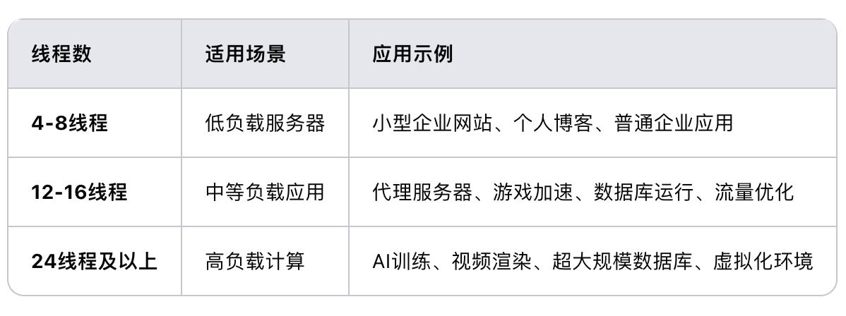 香港服務(wù)器cpu線程多少？.png