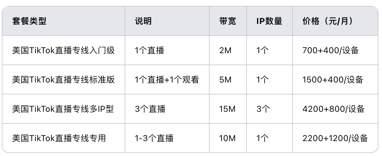 恒訊科技的美國直播專線多少錢？.png