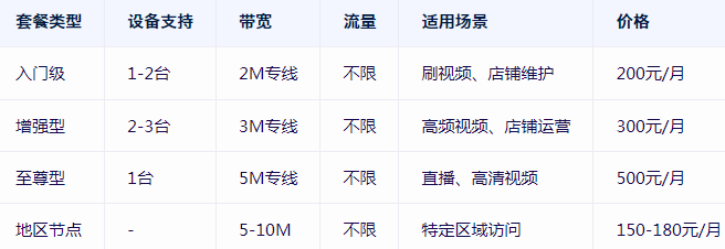 小火箭付費節(jié)點購買網(wǎng)站--恒訊科技.png