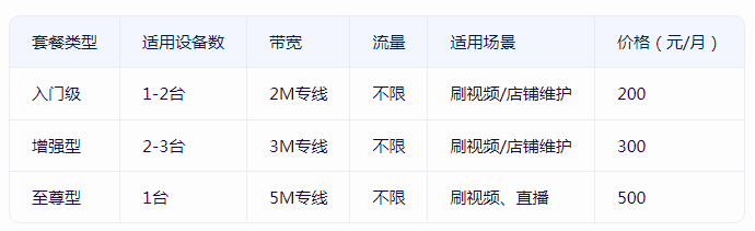 性價比高的小火箭付費節(jié)點購買，推薦恒訊科技.png
