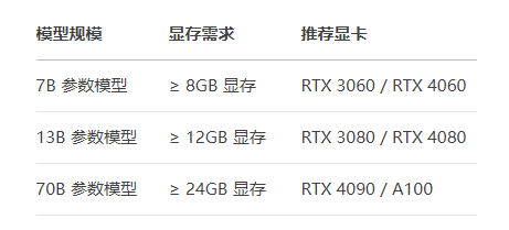 DeepSeek對顯卡有什么要求？.png