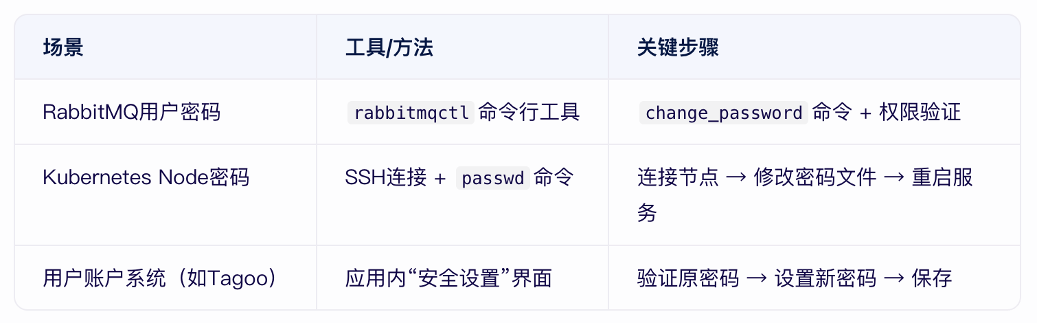 TAG節(jié)點的密碼可以改嗎？.png