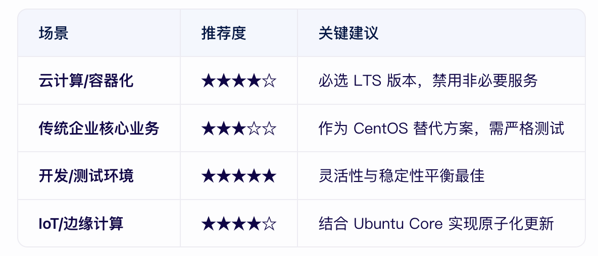 ubuntu做服務(wù)器穩(wěn)定嗎？-1.png
